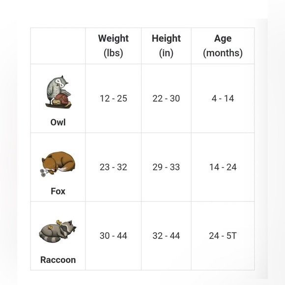 NEW OPEN BOX The Ollie World The Alphie Sleep Pouch - Blue "FOX" - Picture 5 of 5